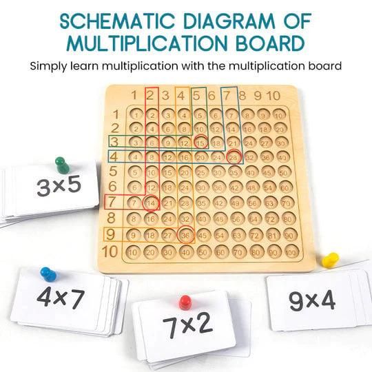 ✨Multiplication Board Game🎲 || Educational Toy || Perfect For kids🤩